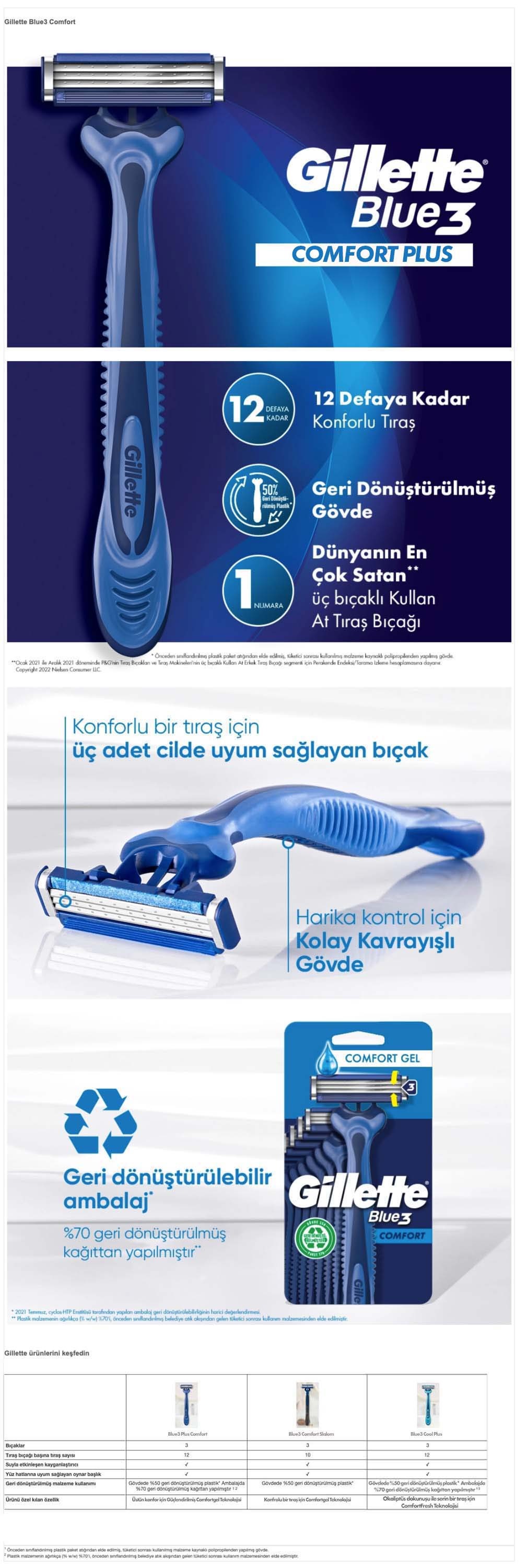 Ürün Detayı