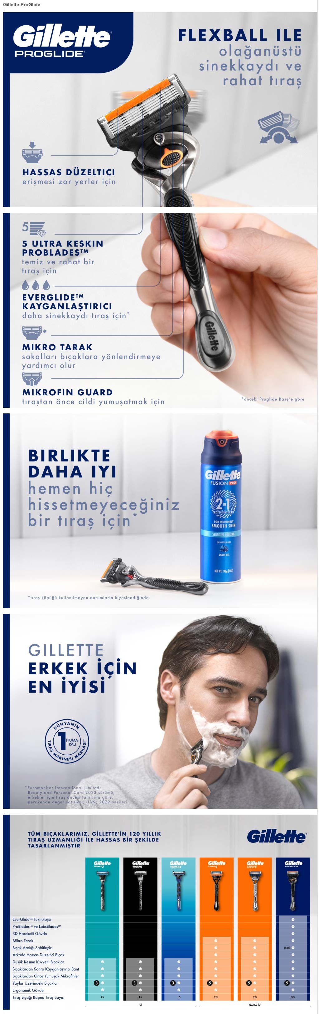 Ürün Detayı