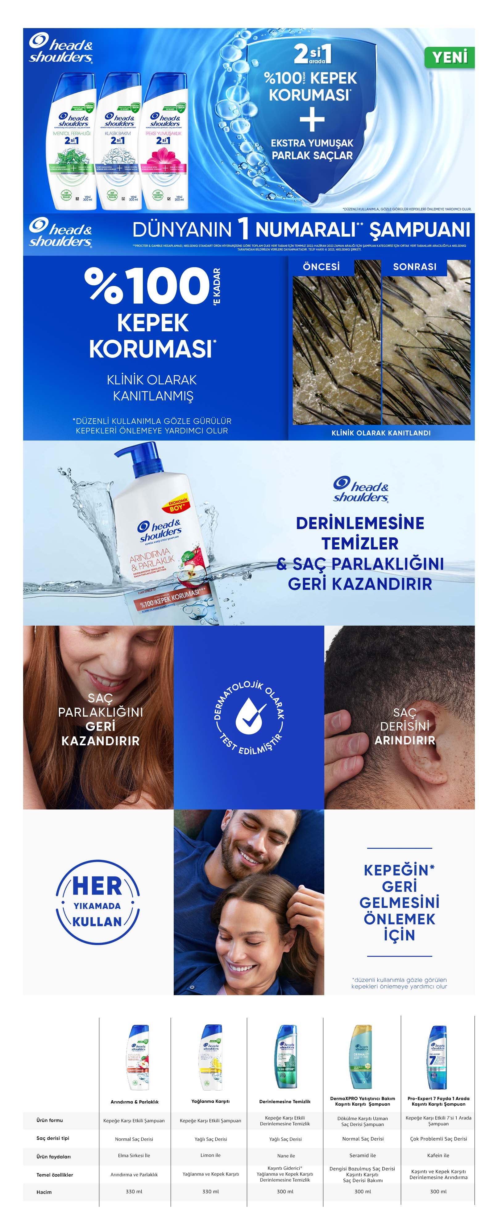Ürün Detayı
