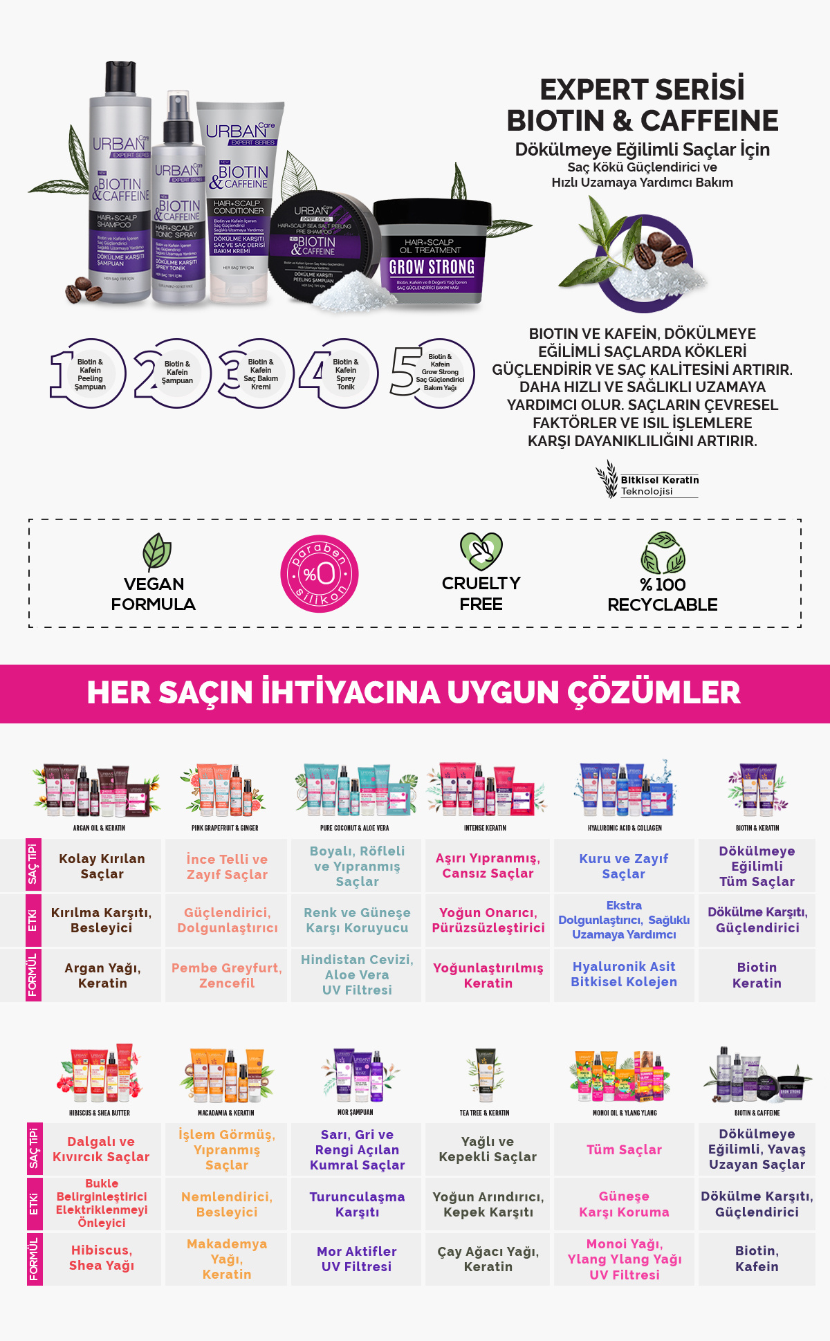 Ürün Detayı
