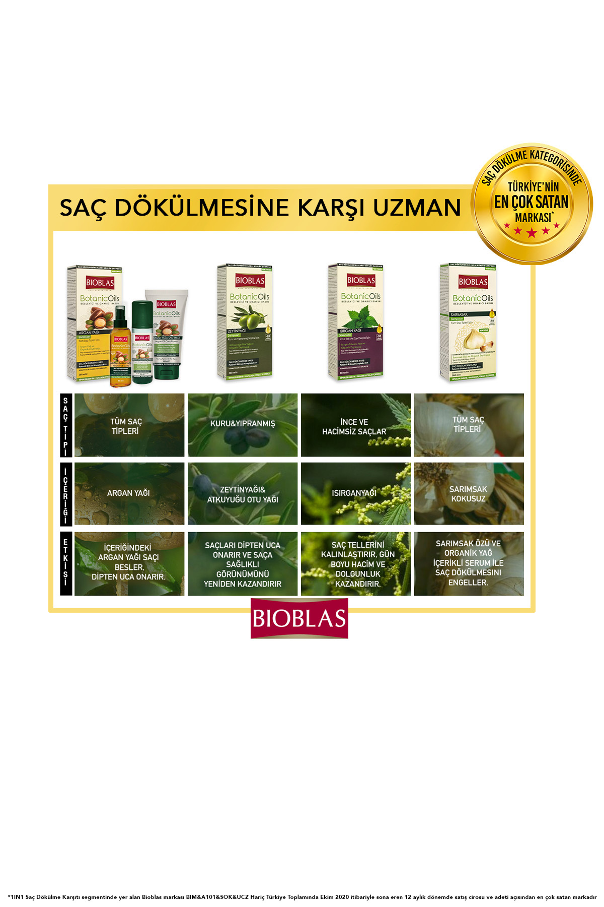 Ürün Detayı