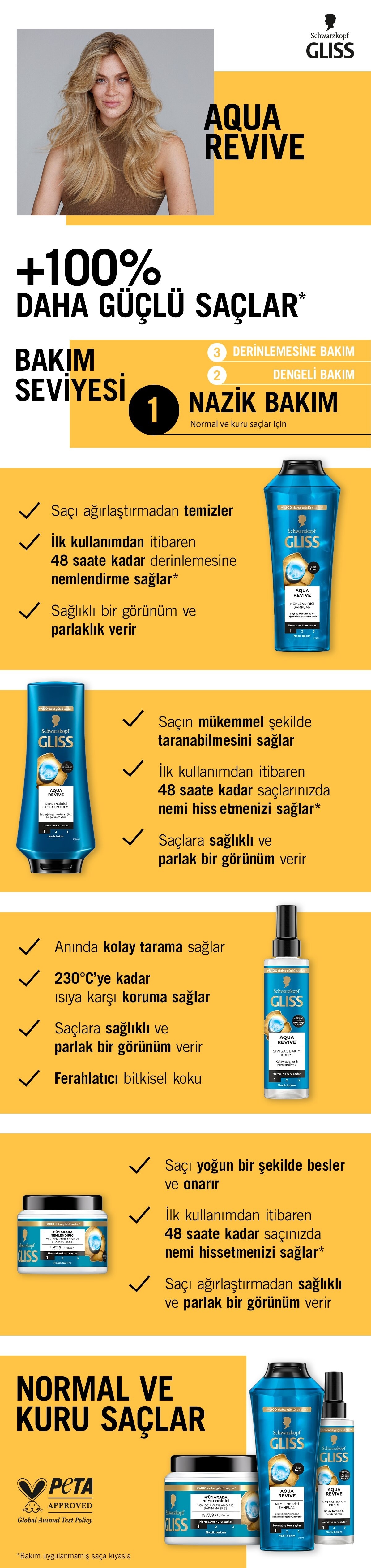 Ürün Detayı