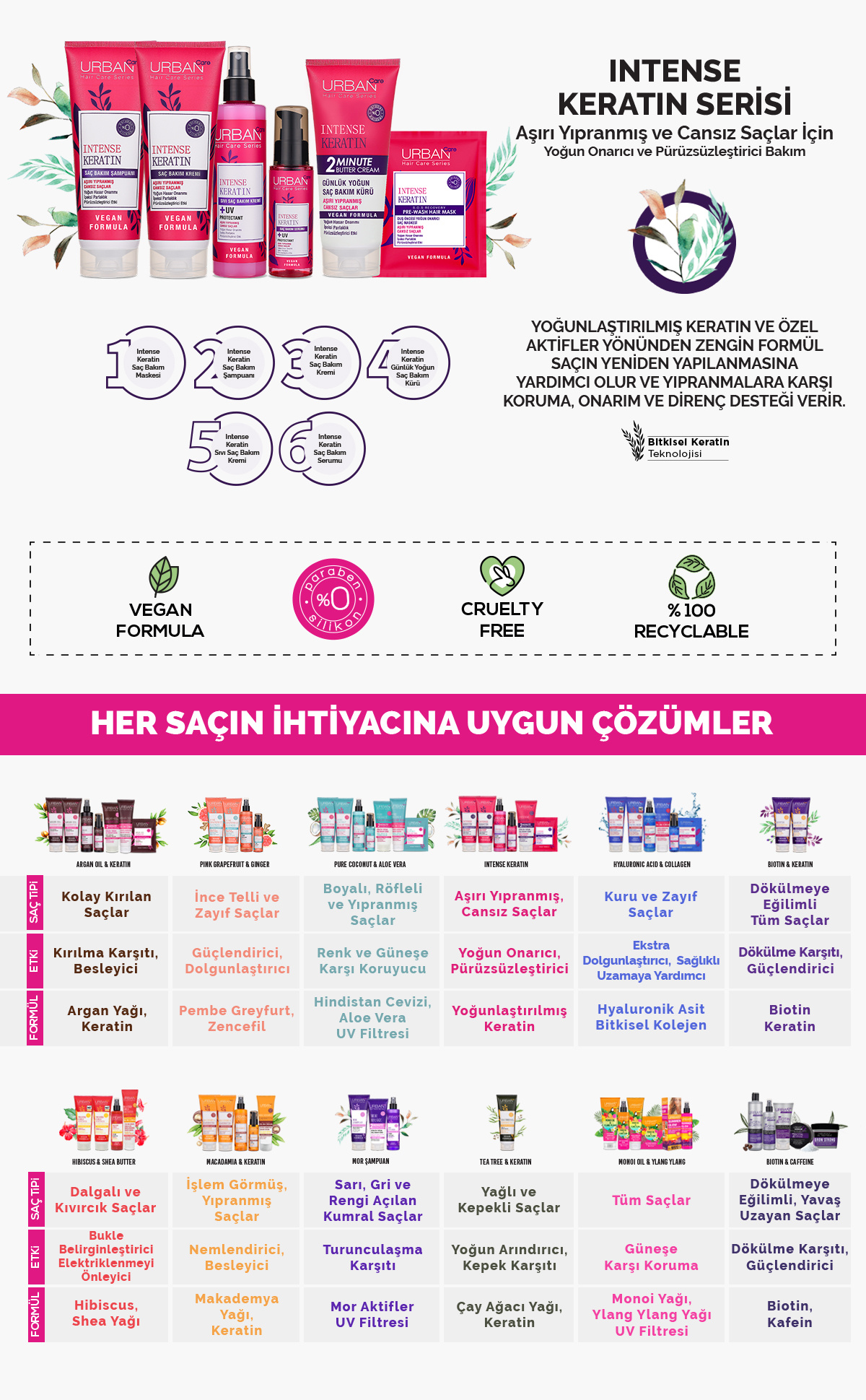 Ürün Detayı