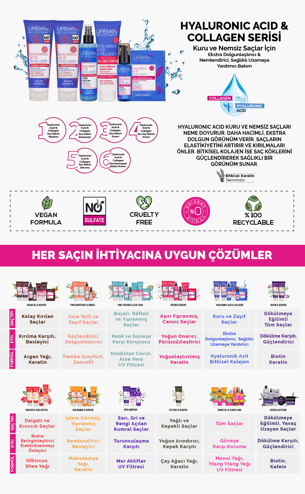 Ürün Detayı
