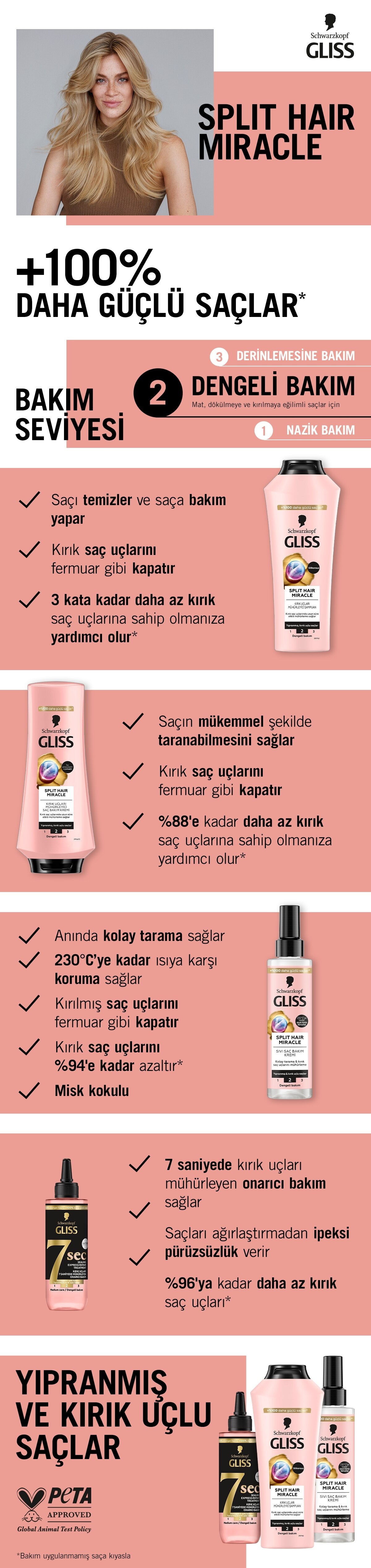 Ürün Detayı