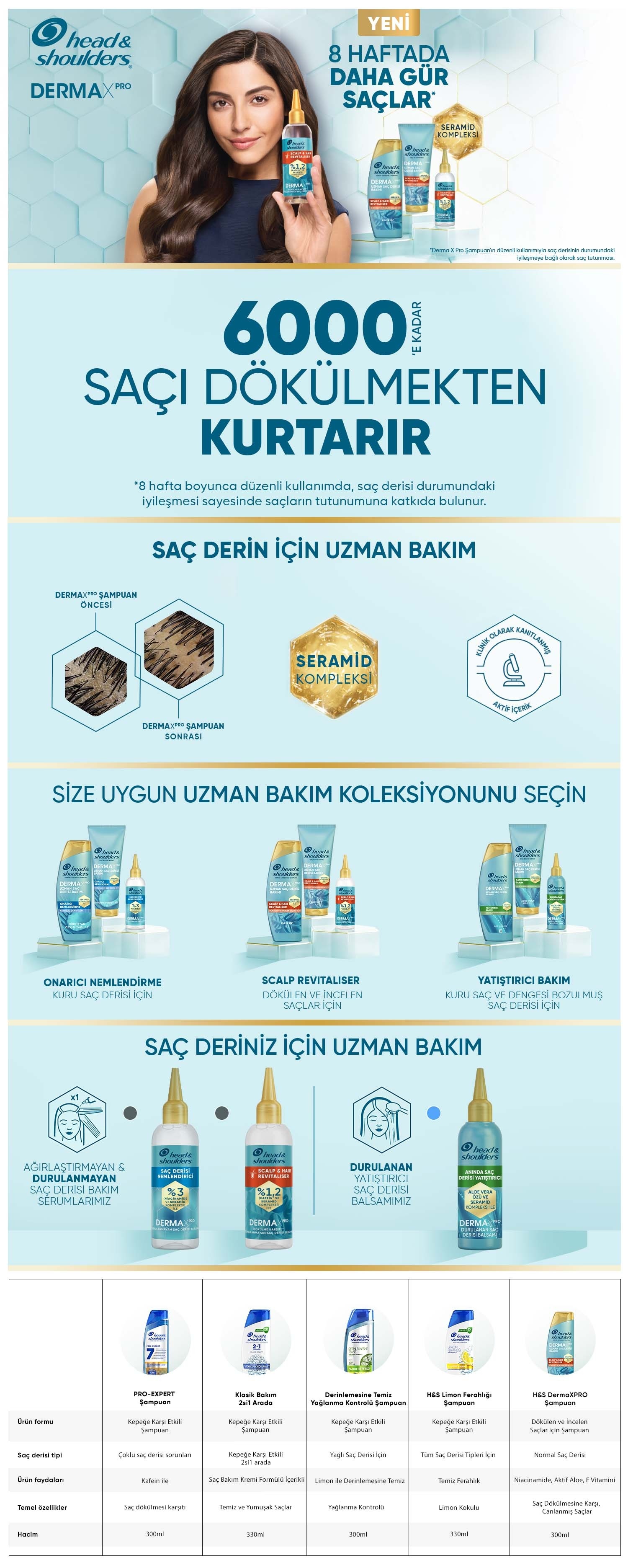 Ürün Detayı