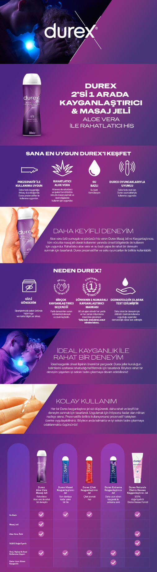 Ürün Detayı