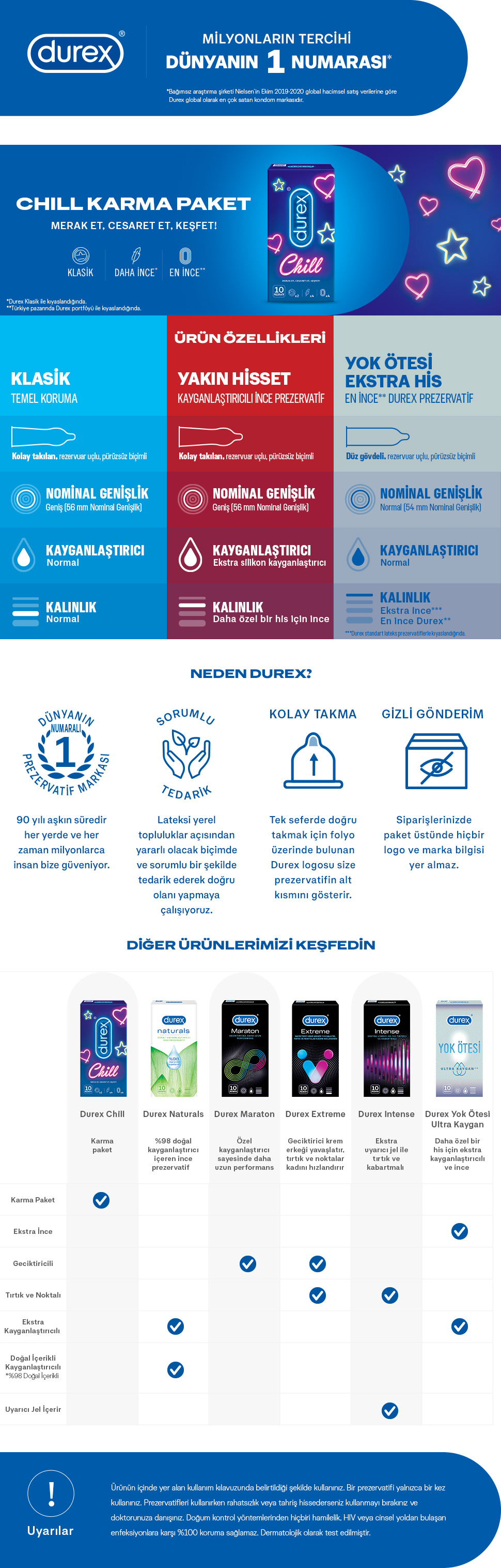 Ürün Detayı