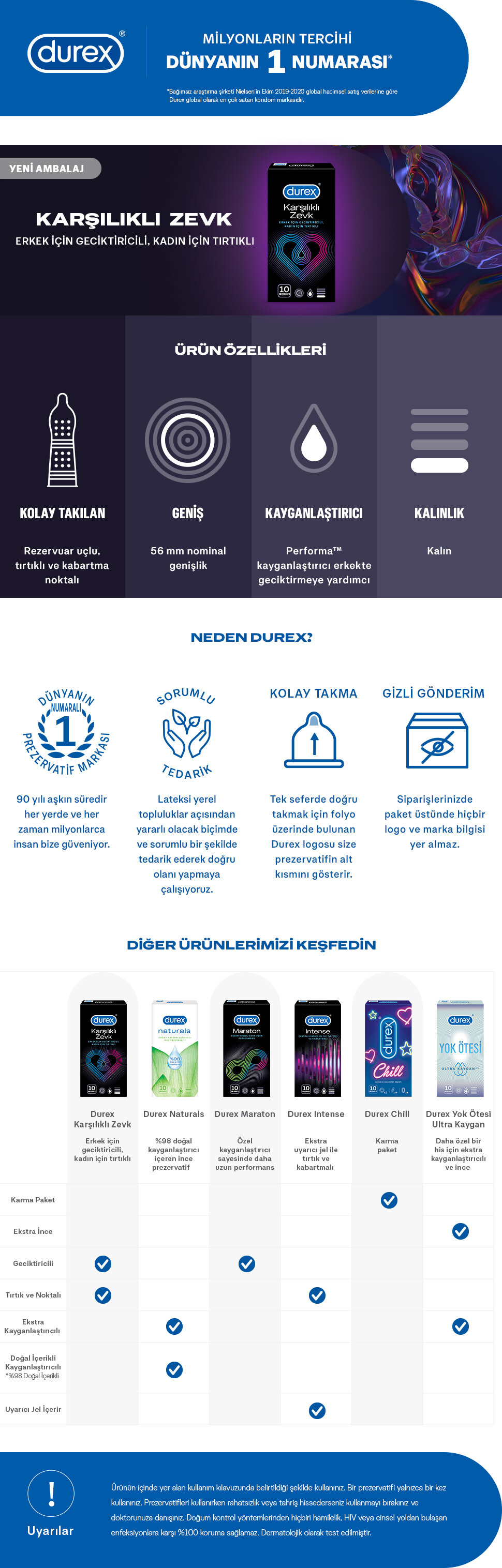 Ürün Detayı