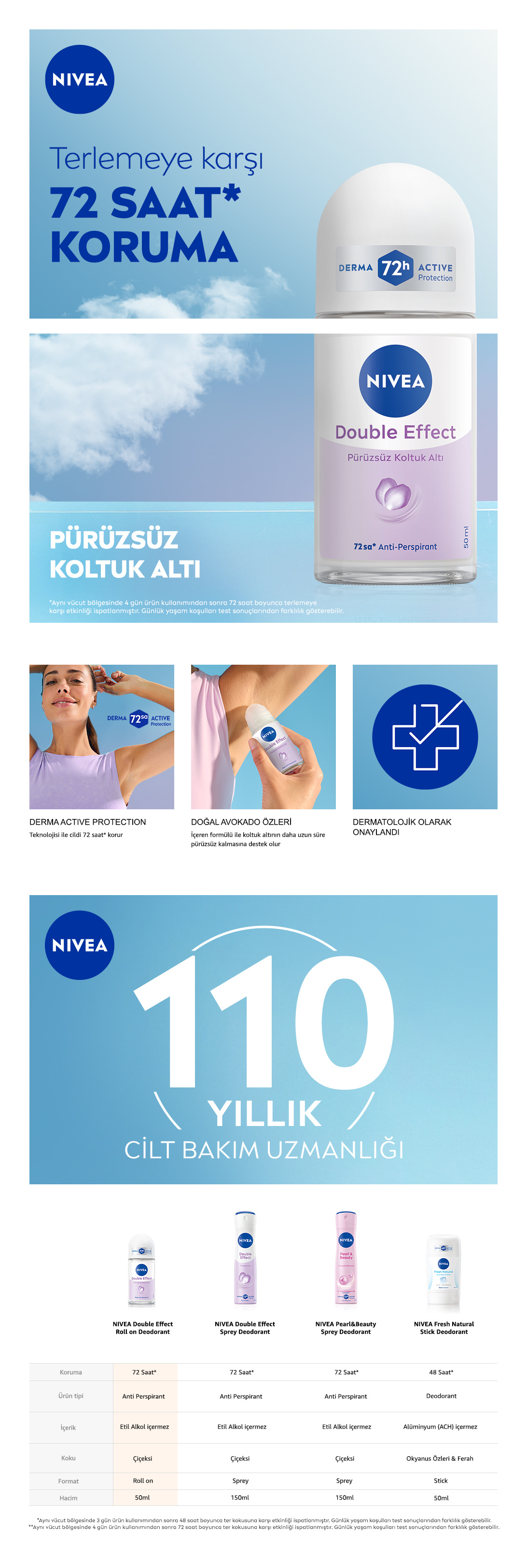 Ürün Detayı