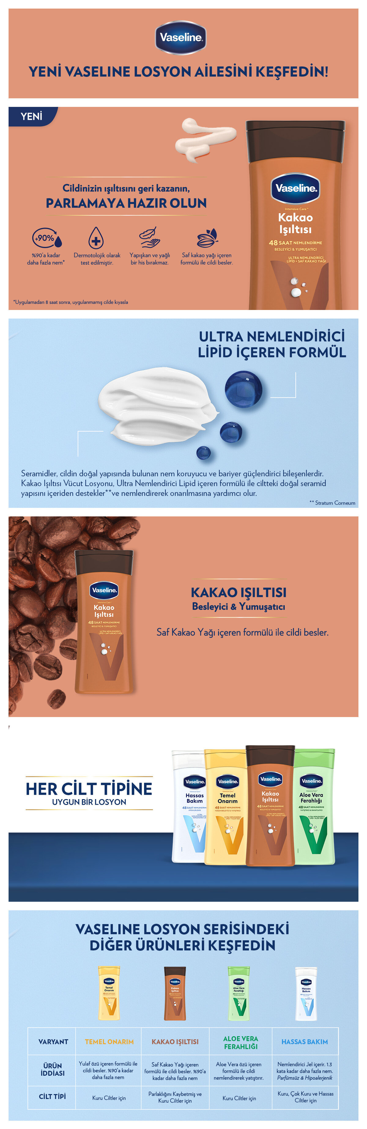 Ürün Detayı