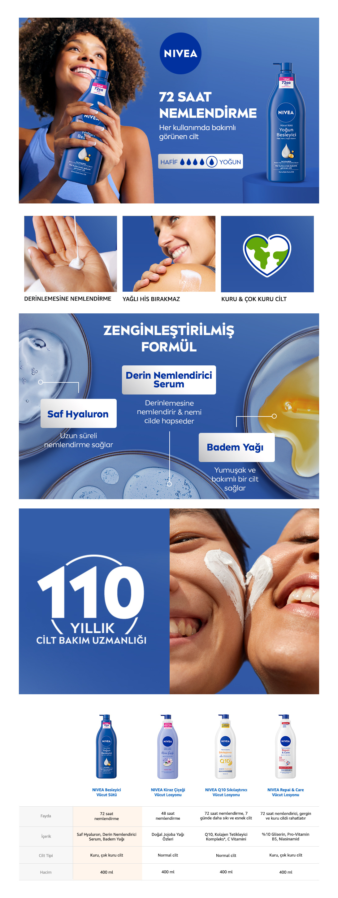Ürün Detayı