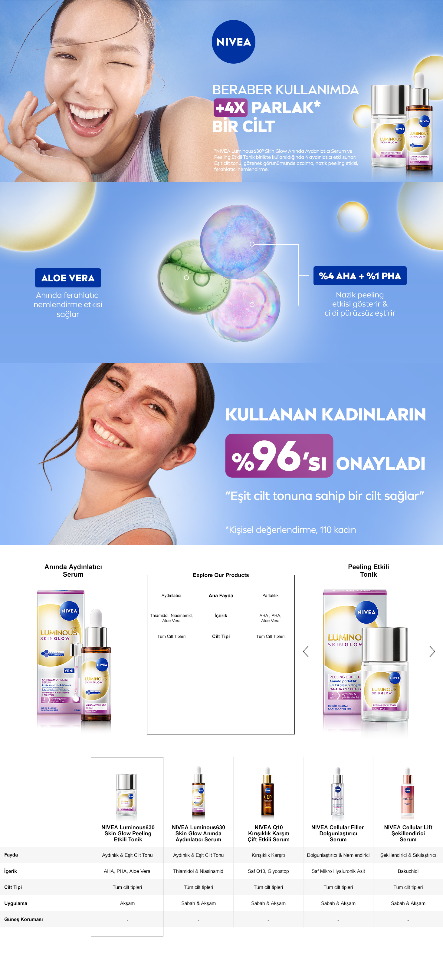 Ürün Detayı