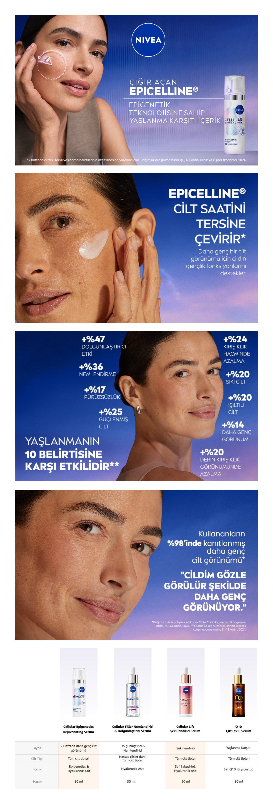 Ürün Detayı