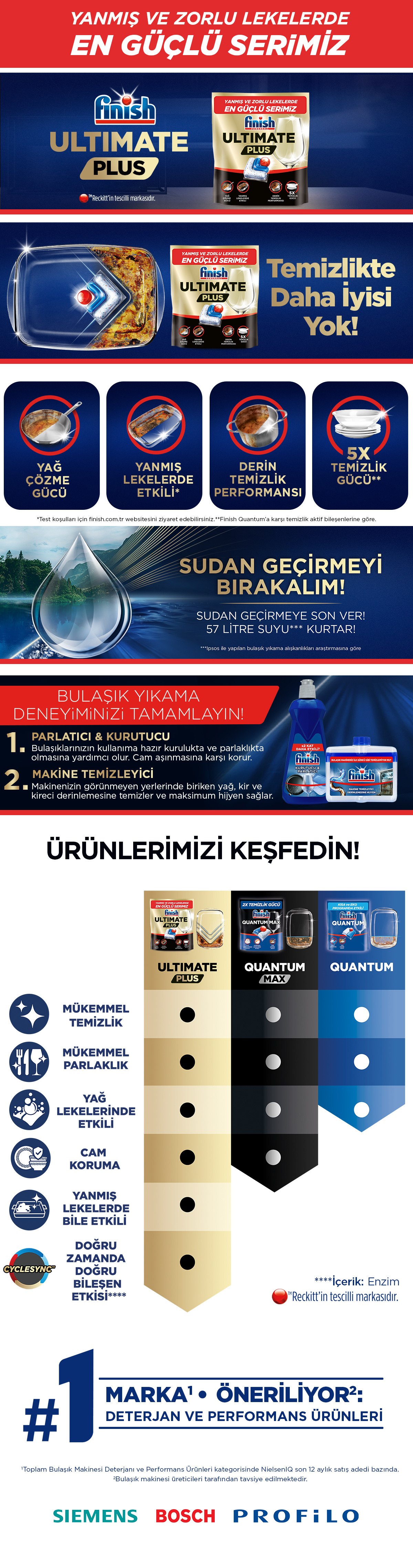 Ürün Detayı