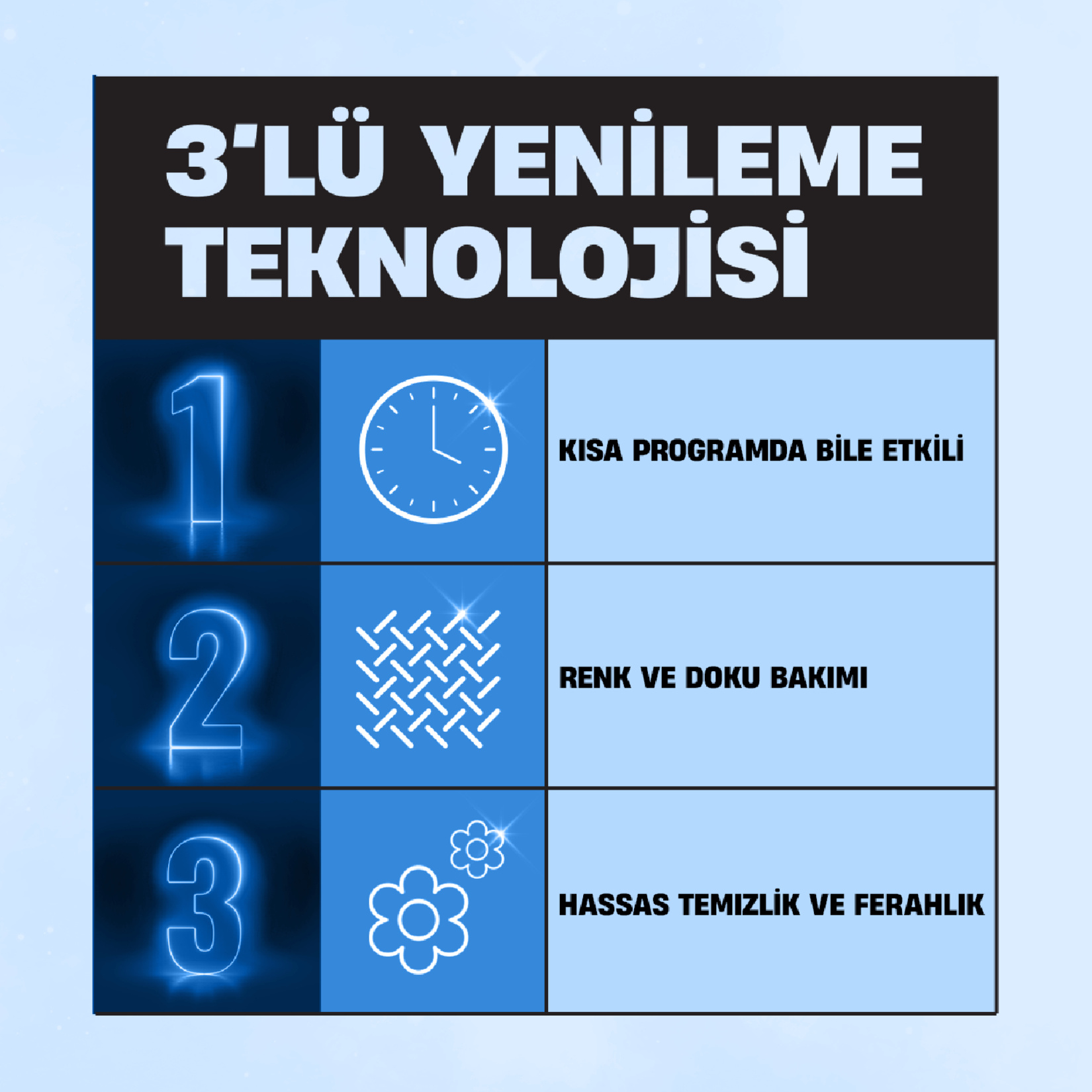 Perwoll Hızlı Yıkama Sıvı Bakım Deterjanı 2 L - Görsel 4
