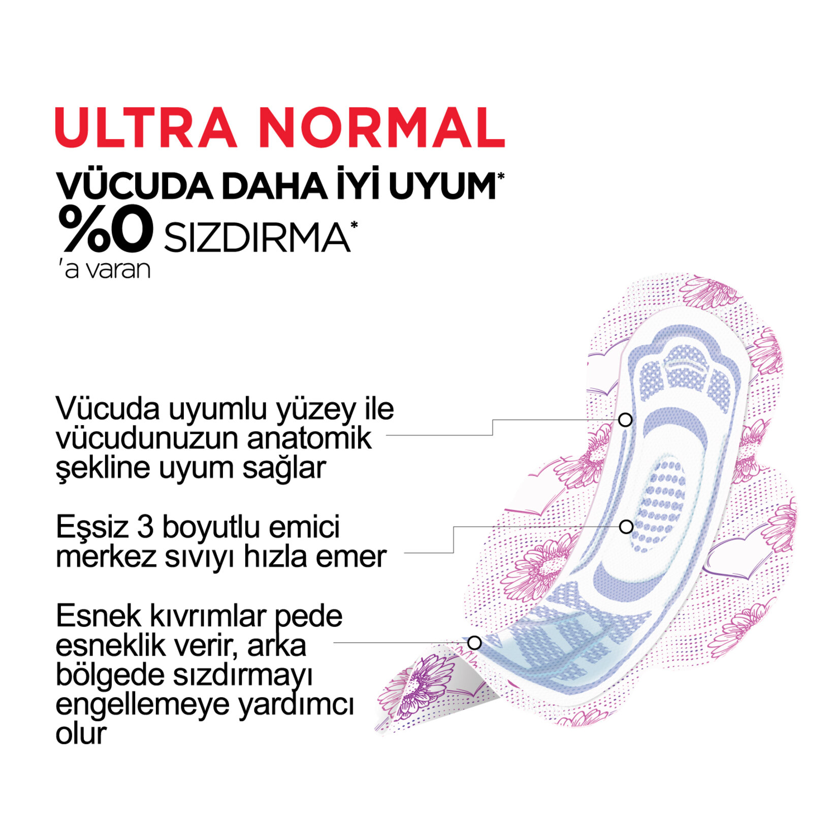 Kotex Hijyenik Ped Normal 8'li - Görsel 3