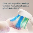 Philips Sonicare 1100 Şarj Edilebilir Diş Fırçası HX3901/03 - Görsel 4