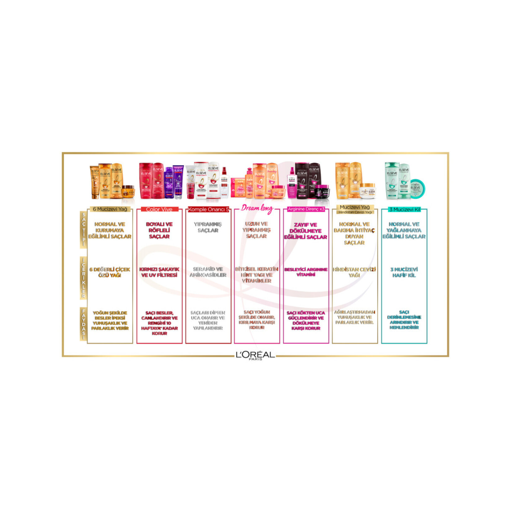 L'Oréal Paris Elseve Dream Long Uzun Saç Kurtarıcı Maske 300 Ml - Görsel 5