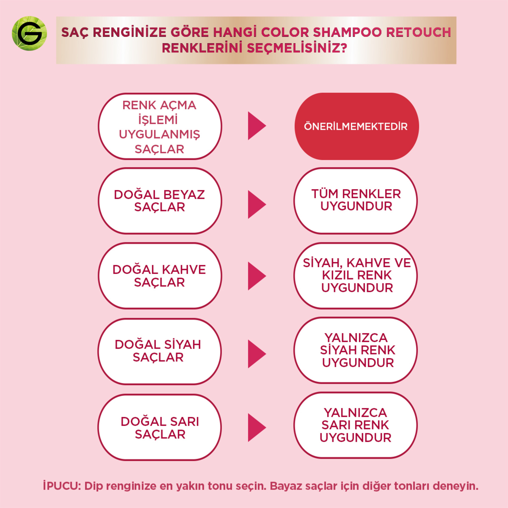 Garnier Color Shampoo Retouch Şampuan Kolaylığında Dip Boyası, Sarı 7.0 40 Ml - Görsel 10