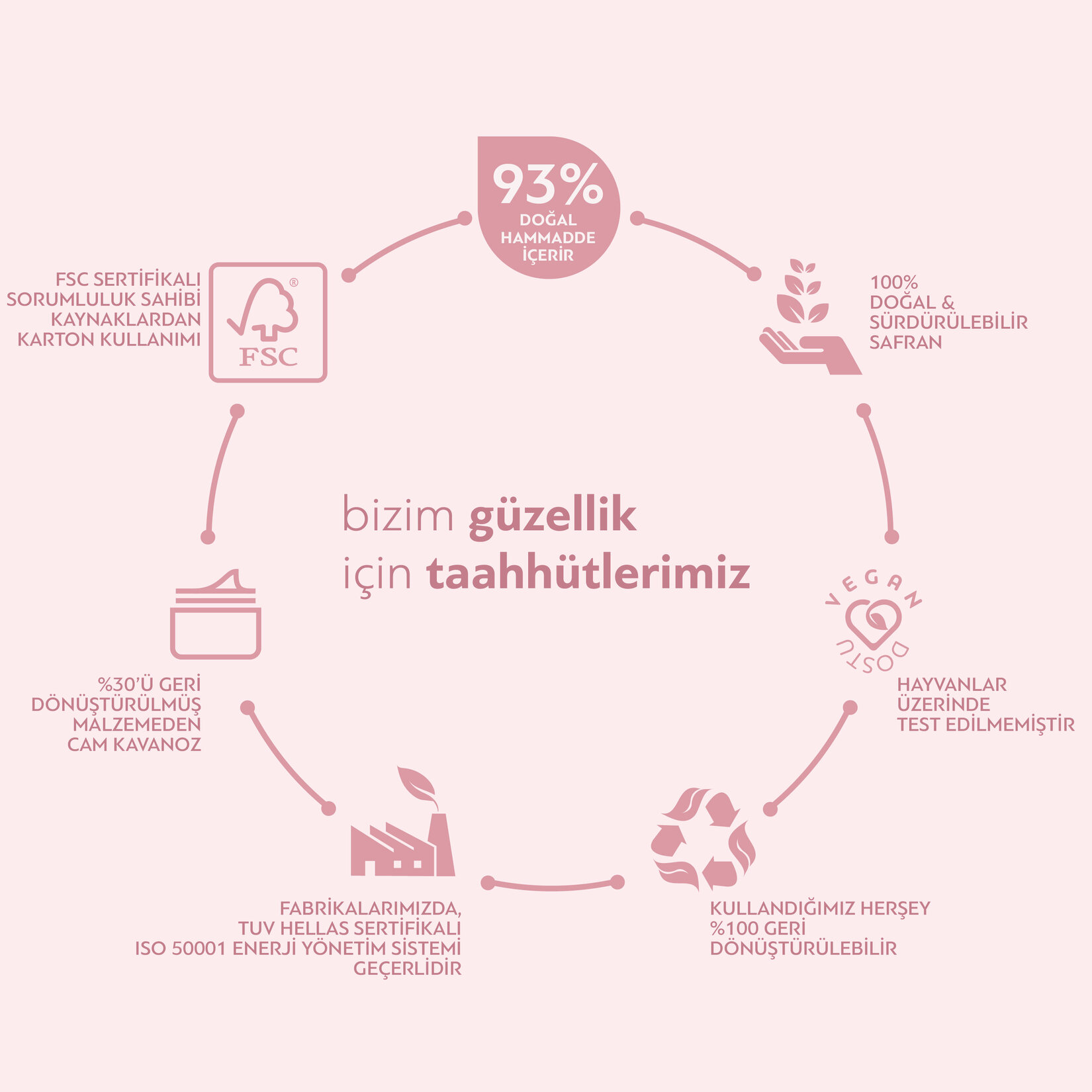 Bioten Skin Moisture 24H Nemlendirici Jel Krem Kuru ve Hassas Ciltler İçin 50ml - Görsel 4