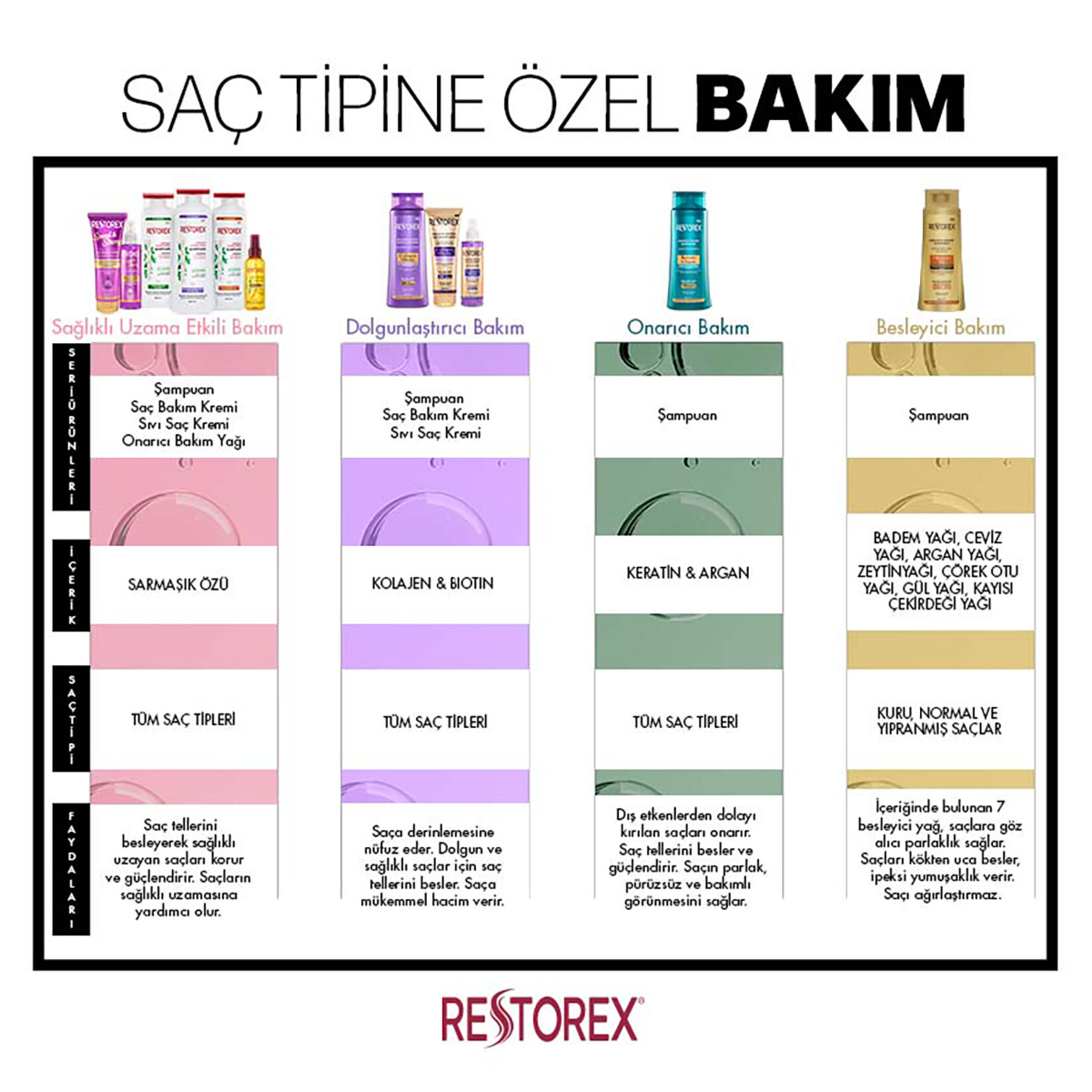 Restorex Şampuan Saç Dökülmesine Karşı 500 Ml - Görsel 4