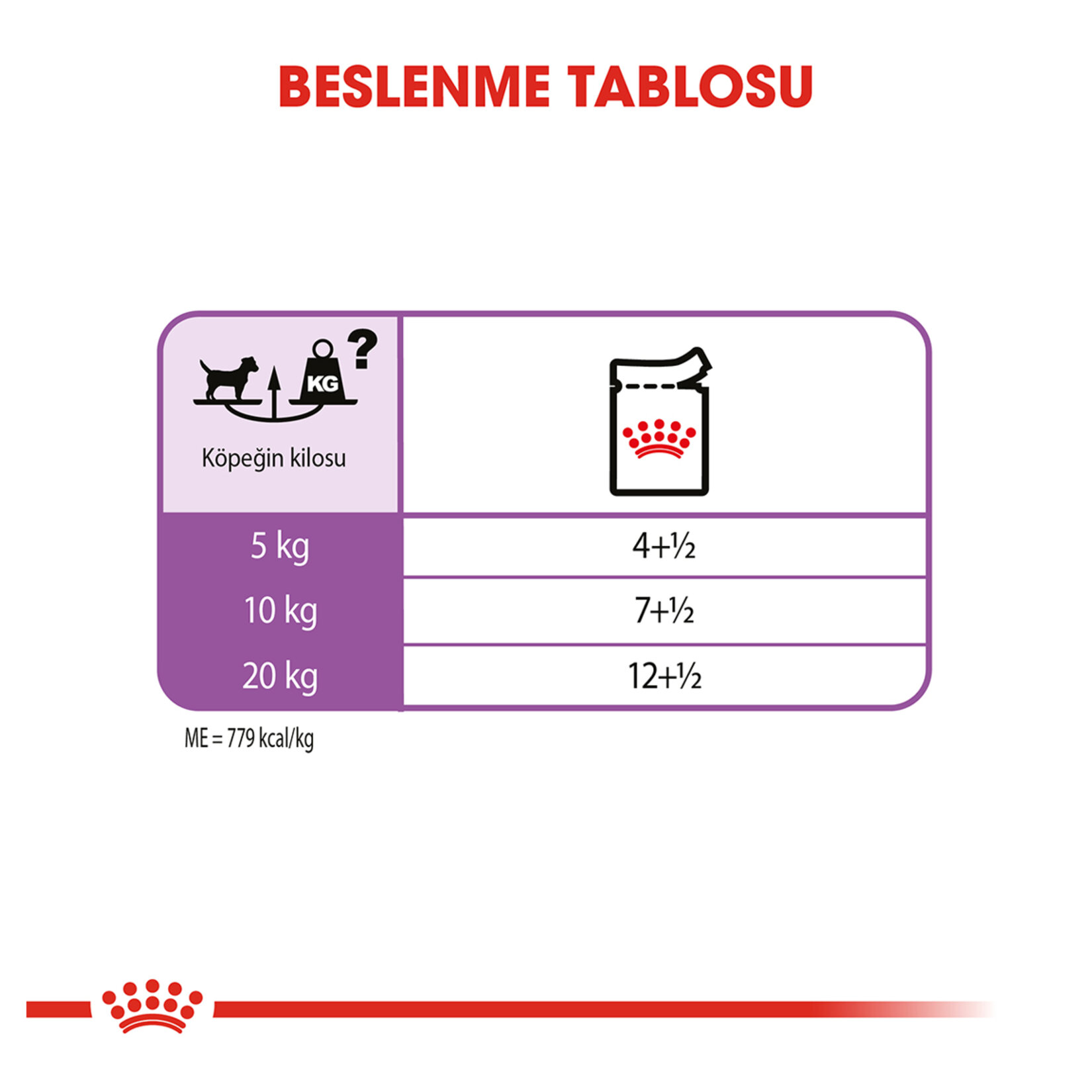 Royal Canin Sterilised Yaş Köpek Maması 12 x 85 G - Görsel 5