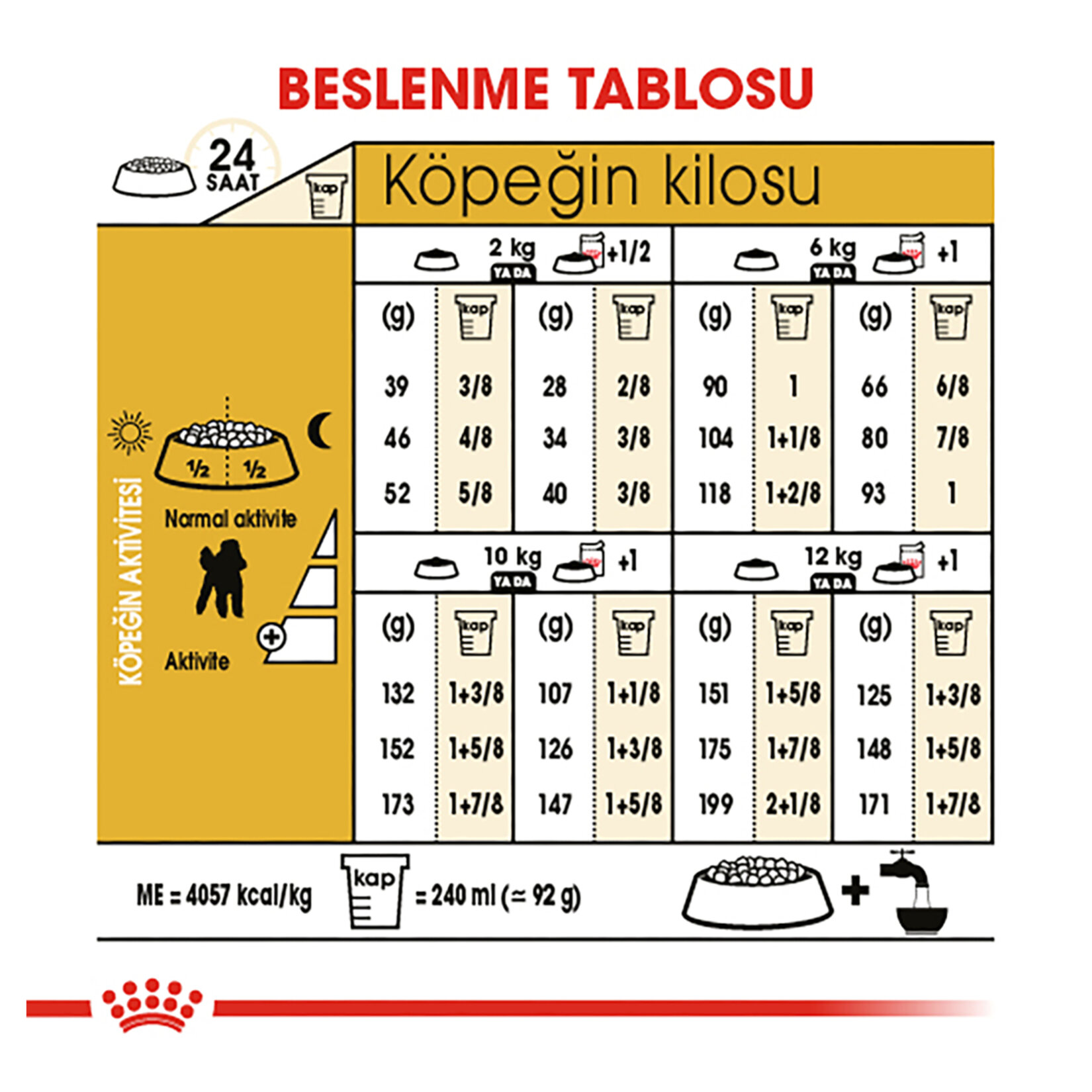 Royal Canin Poodle Yetişkin Kuru Köpek Maması 3 Kg - Görsel 5