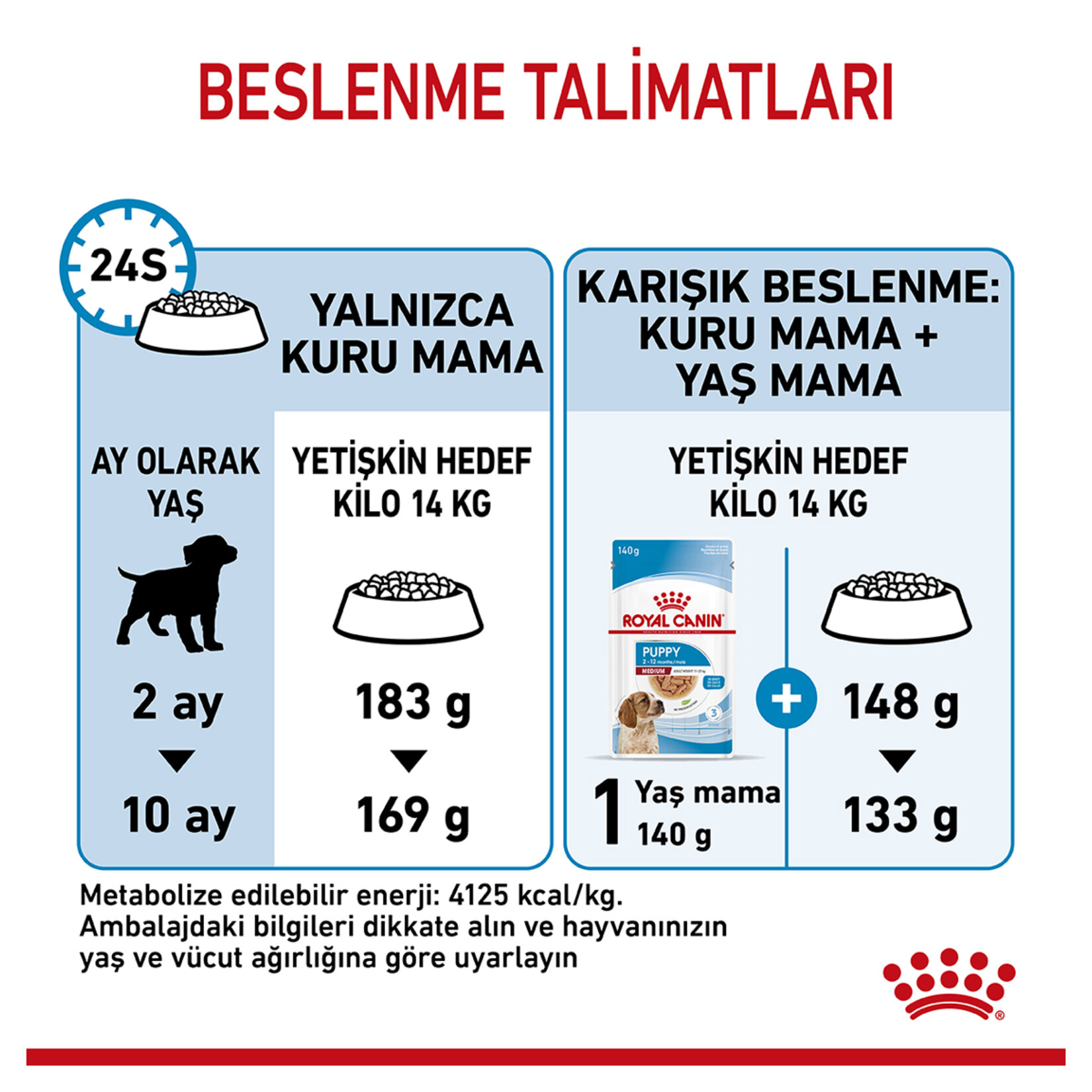 Royal Canin Orta Irk Yavru Kuru Köpek Maması 4 Kg - Görsel 5