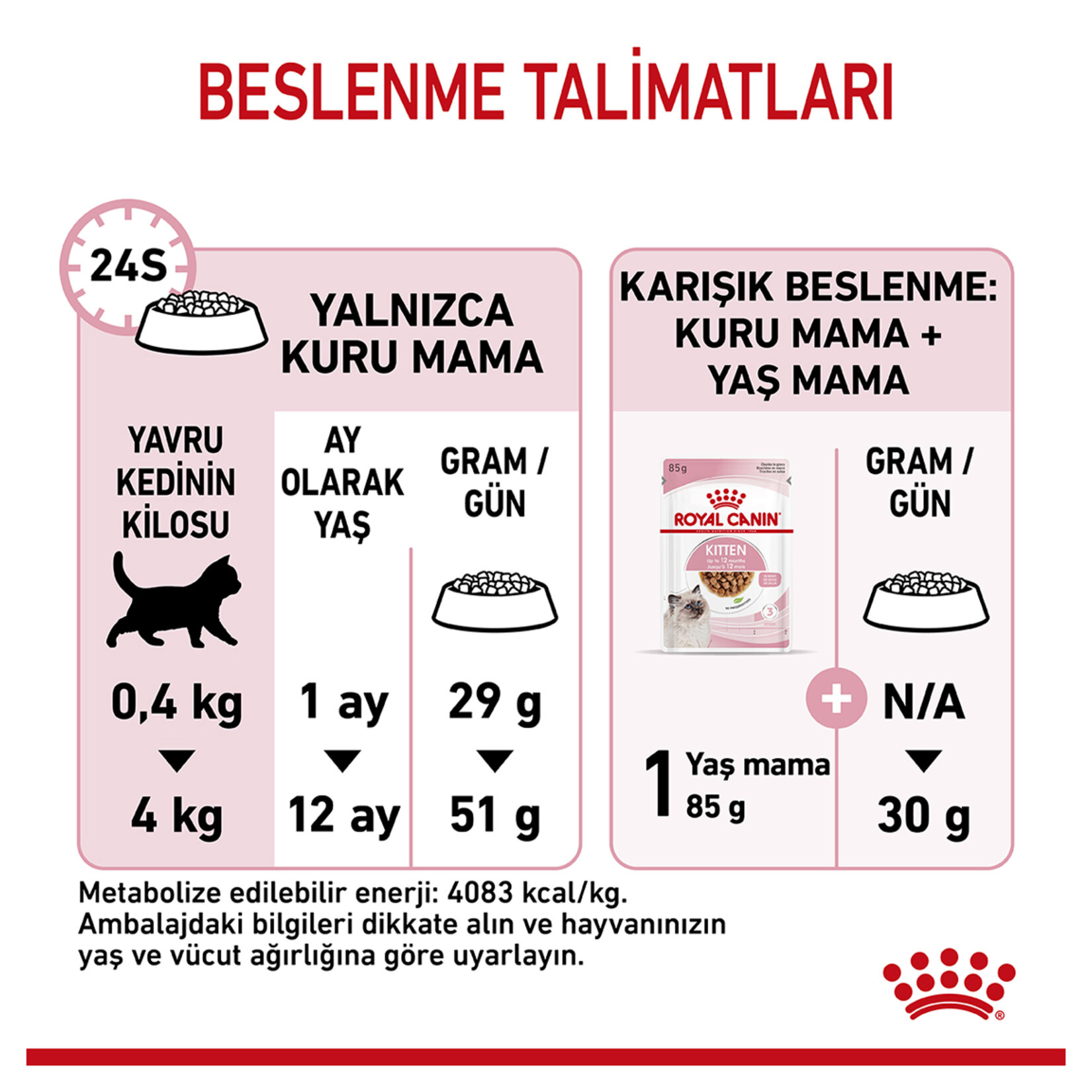 Royal Canin Yavru Kediler İçin Kuru Kedi Mama 400 G - Görsel 5