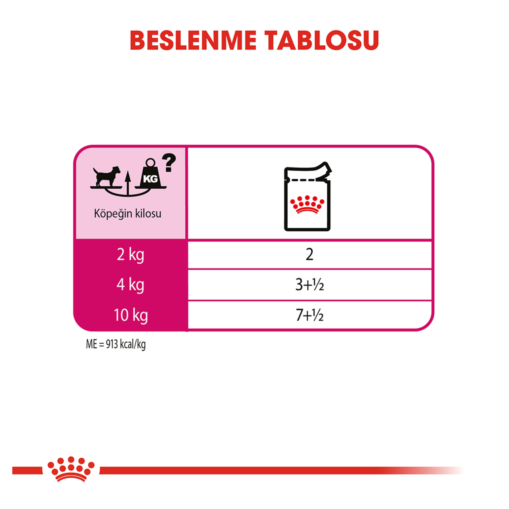 Royal Canin Exigent Köpeği Yaş Köpek Maması 12 x 85 G - Görsel 5