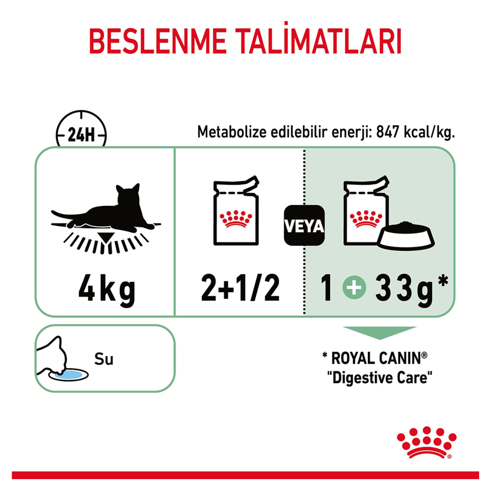 Royal Canin Sindirim Hassasiyeti Kedi Maması 12 x 85 G - Görsel 4