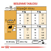 Royal Canin Shih Tzu Kuru Köpek Maması 1.5 Kg - Görsel 5