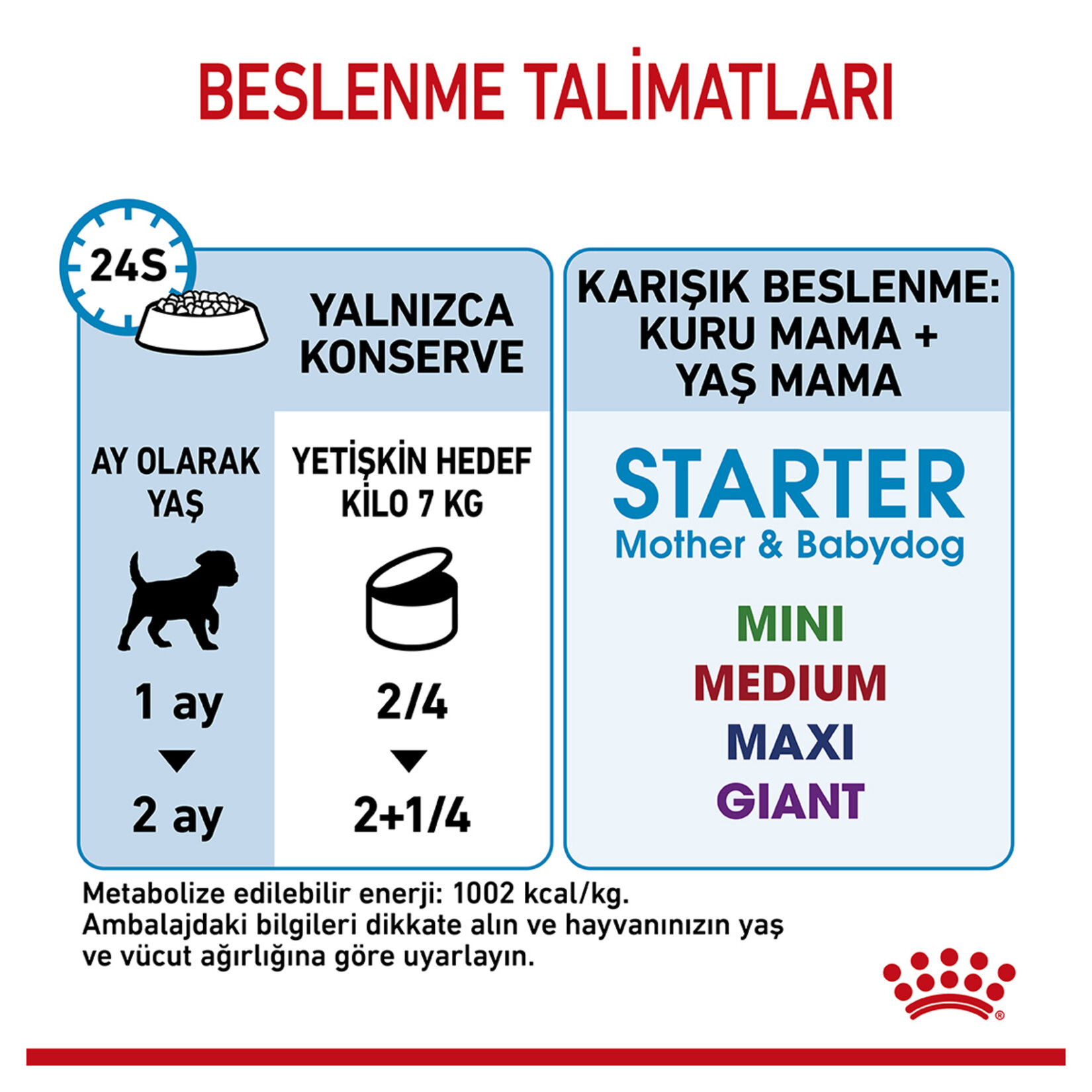 Royal Canin Anne Yavru Köpekler İçin Konserve 195 G - Görsel 5