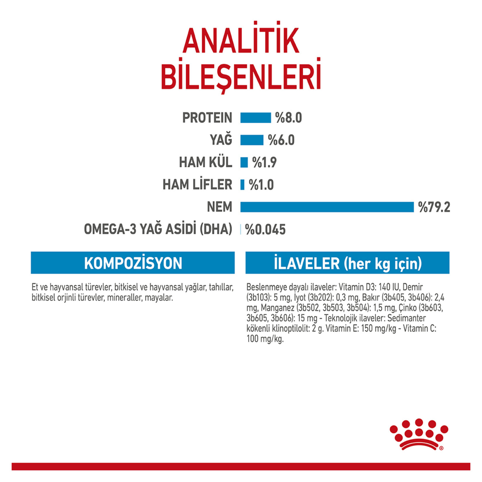Royal Canin Küçük Irk Yavru Yaş Köpek Maması 12 x 85 G - Görsel 4