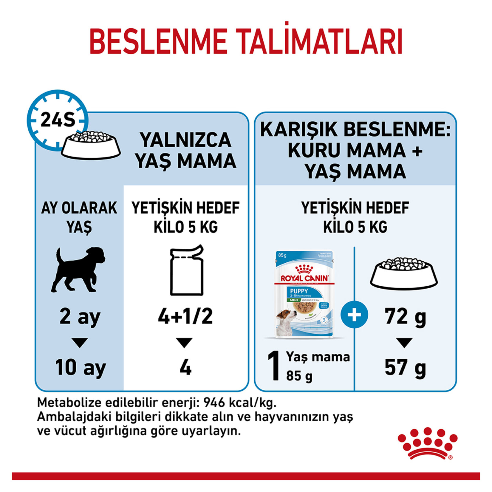 Royal Canin Küçük Irk Yavru Yaş Köpek Maması 12 x 85 G - Görsel 5