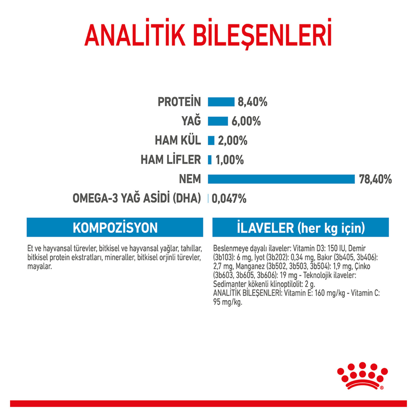 Royal Canin Orta Irk Yavru Yaş Köpek Maması 10 x 140 G - Görsel 3