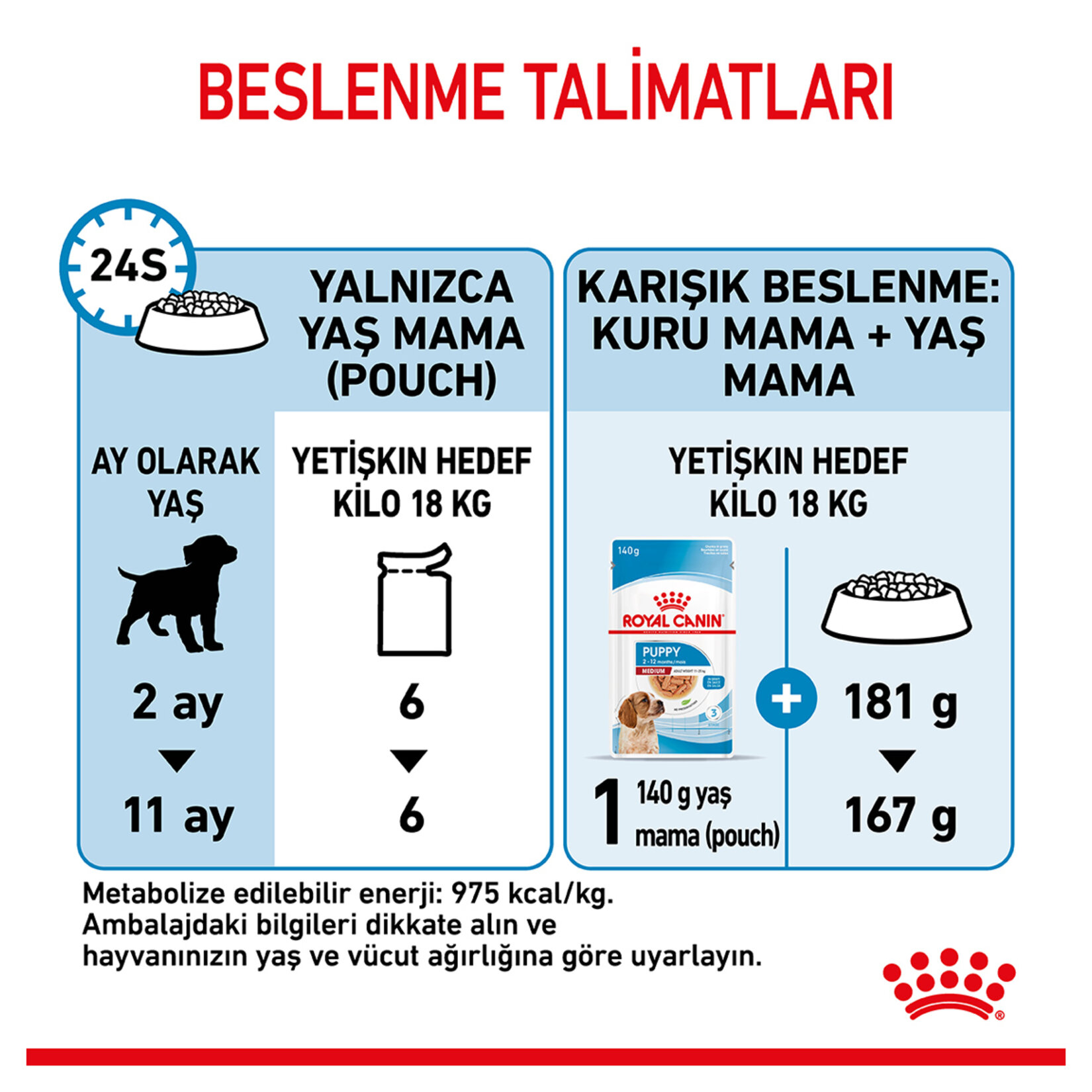 Royal Canin Orta Irk Yavru Yaş Köpek Maması 10 x 140 G - Görsel 4