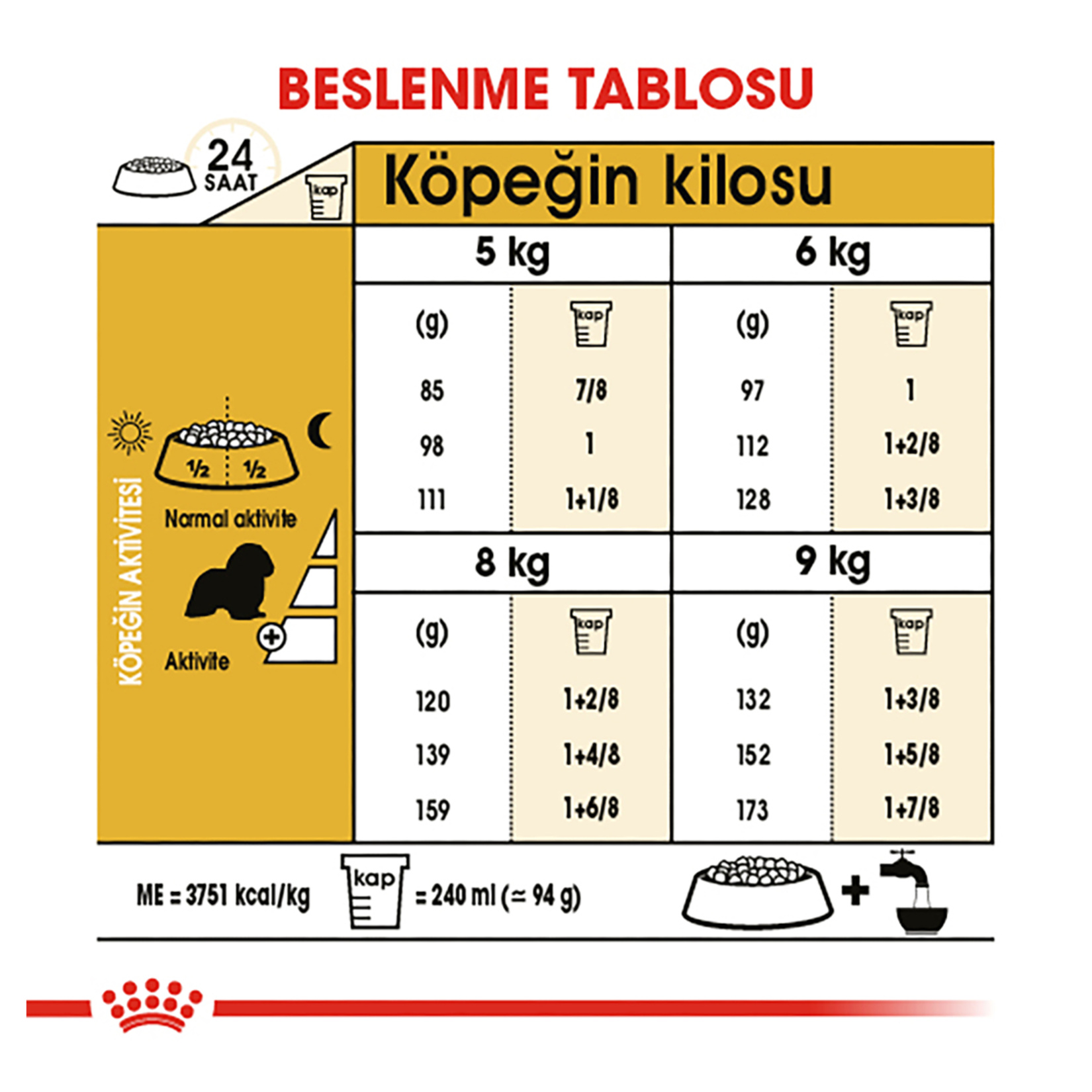 Royal Canin King Charles Kuru Köpek Maması 3 Kg - Görsel 5
