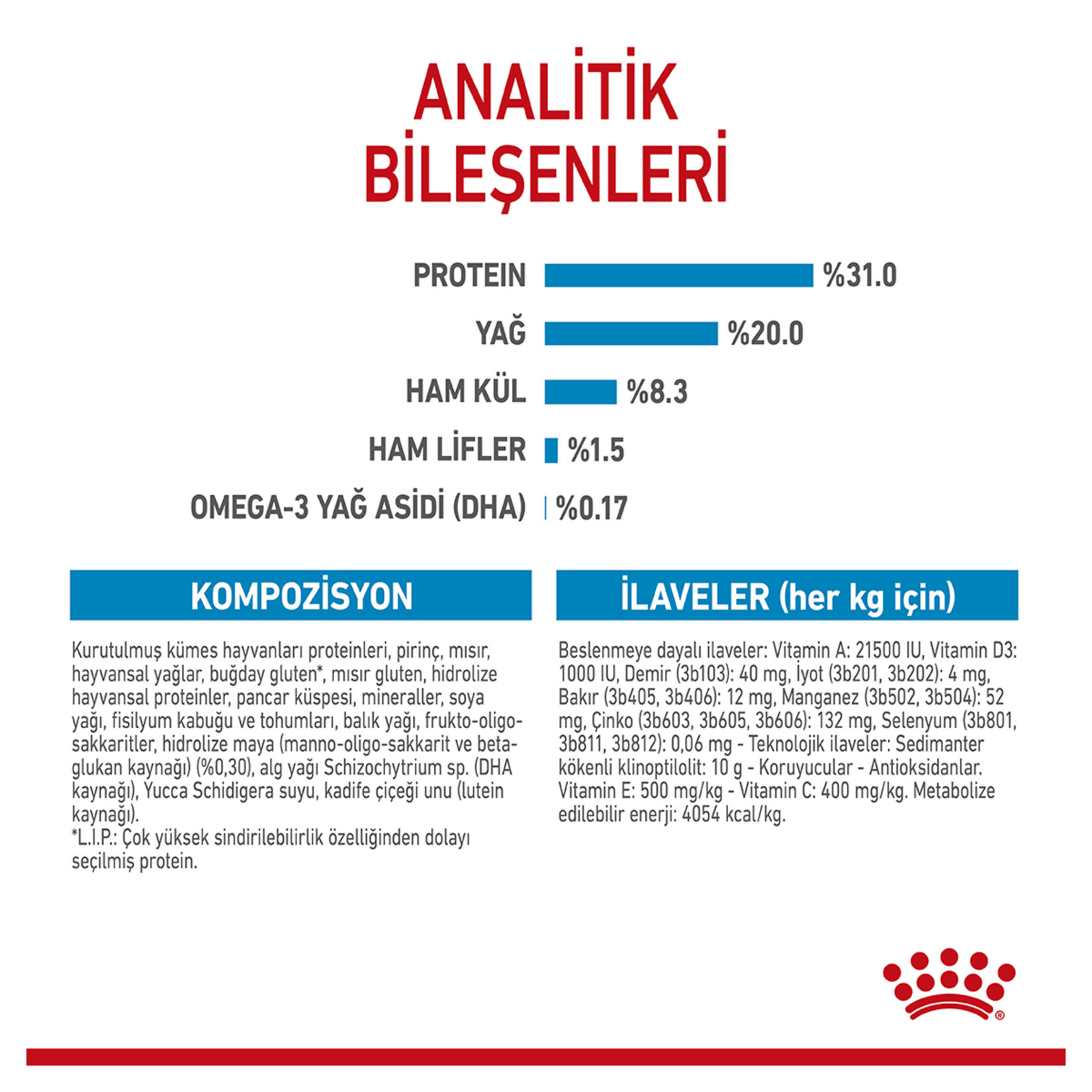 Royal Canin Küçük Irk Yavru Köpek Maması 1.5 Kg - Görsel 4
