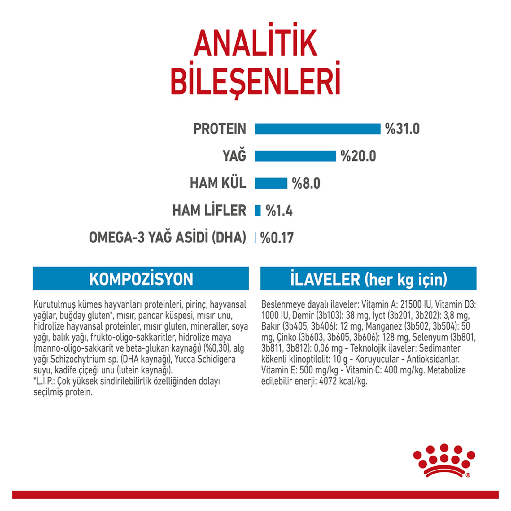 Royal Canin Küçük Irk Yavru Kuru Köpek Maması 4 Kg - Görsel 4