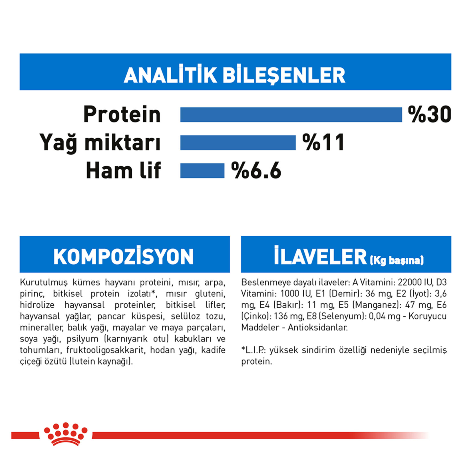 Royal Canin Mini Lightweight Kuru Köpek Maması 3 Kg - Görsel 4