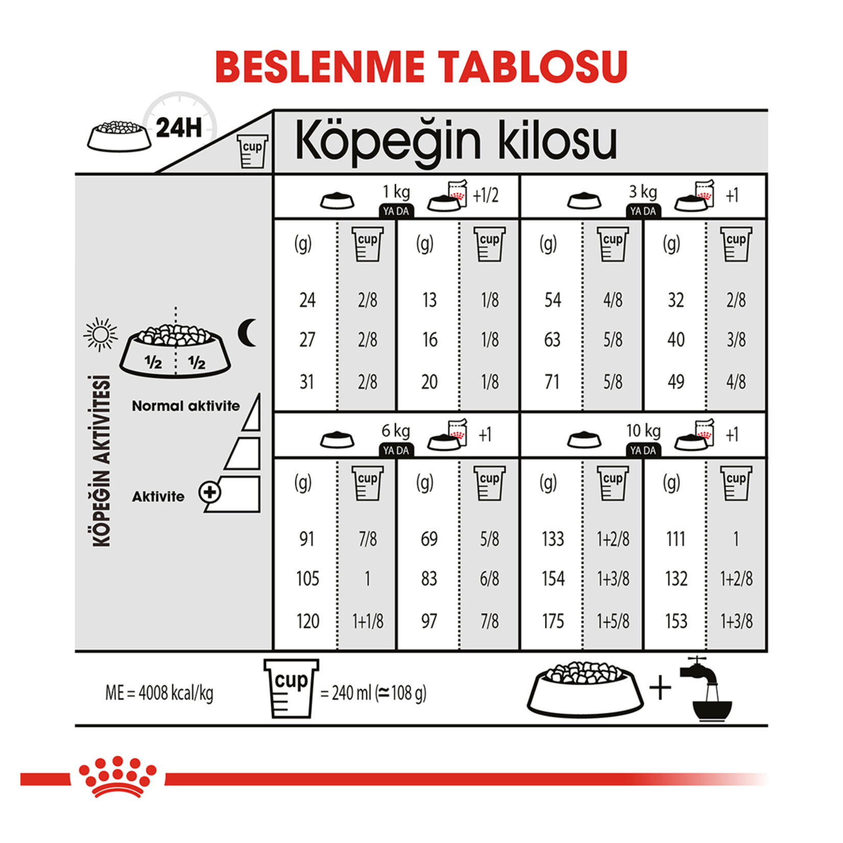 Royal Canin Mini Dermacomfort Kuru Köpek Mama 3 Kg - Görsel 5