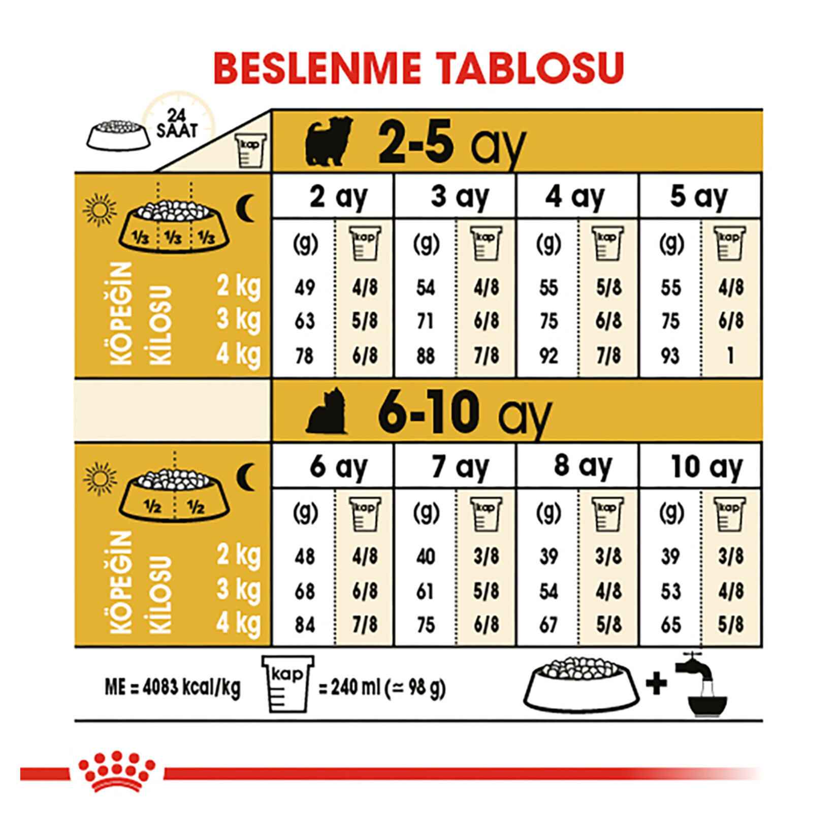 Royal Canin Yorkshire Yavru Köpek Maması 1.5 Kg - Görsel 5