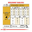 Royal Canin Yorkshire Kuru Köpek Maması 1.5 Kg - Görsel 5