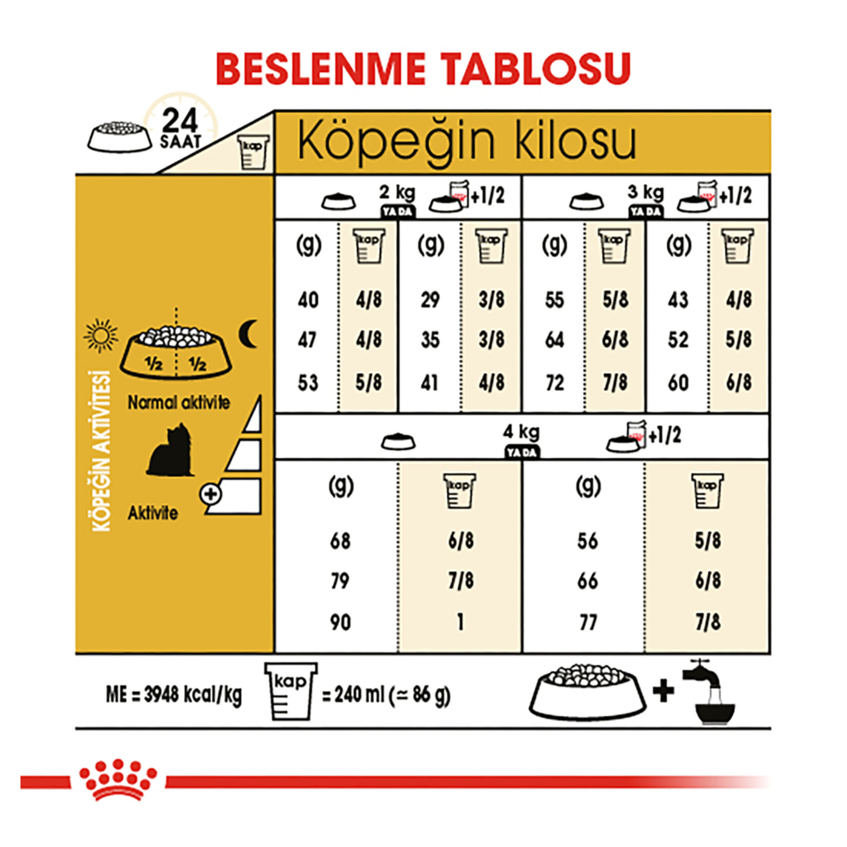 Royal Canin Yorkshire Kuru Köpek Maması 1.5 Kg - Görsel 5