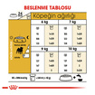 Royal Canin Pug Yetişkin Kuru Köpek Maması 1.5 Kg - Görsel 5