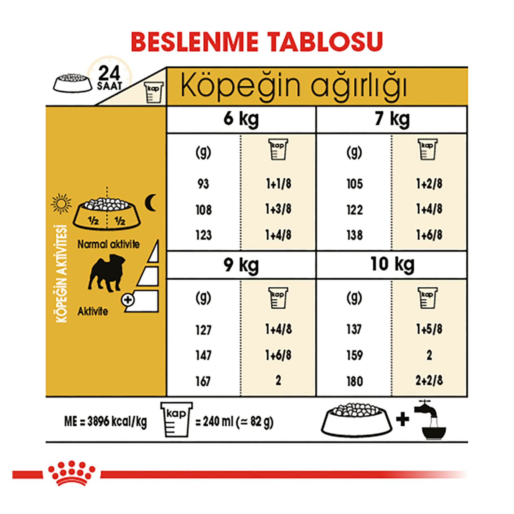 Royal Canin Pug Yetişkin Kuru Köpek Maması 1.5 Kg - Görsel 5