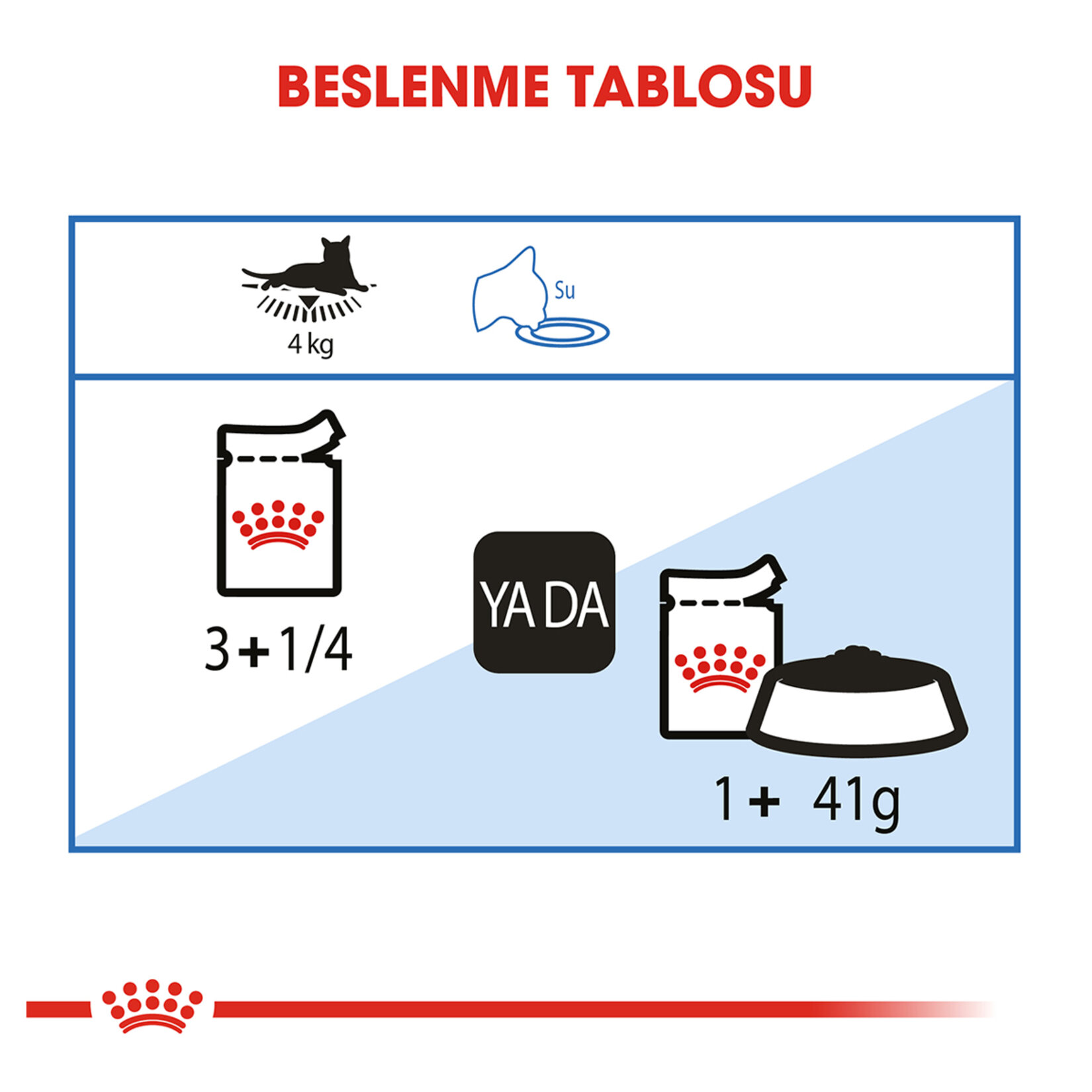 Royal Canin Lightweight Yaş Kedi Maması 12 x 85 G - Görsel 4