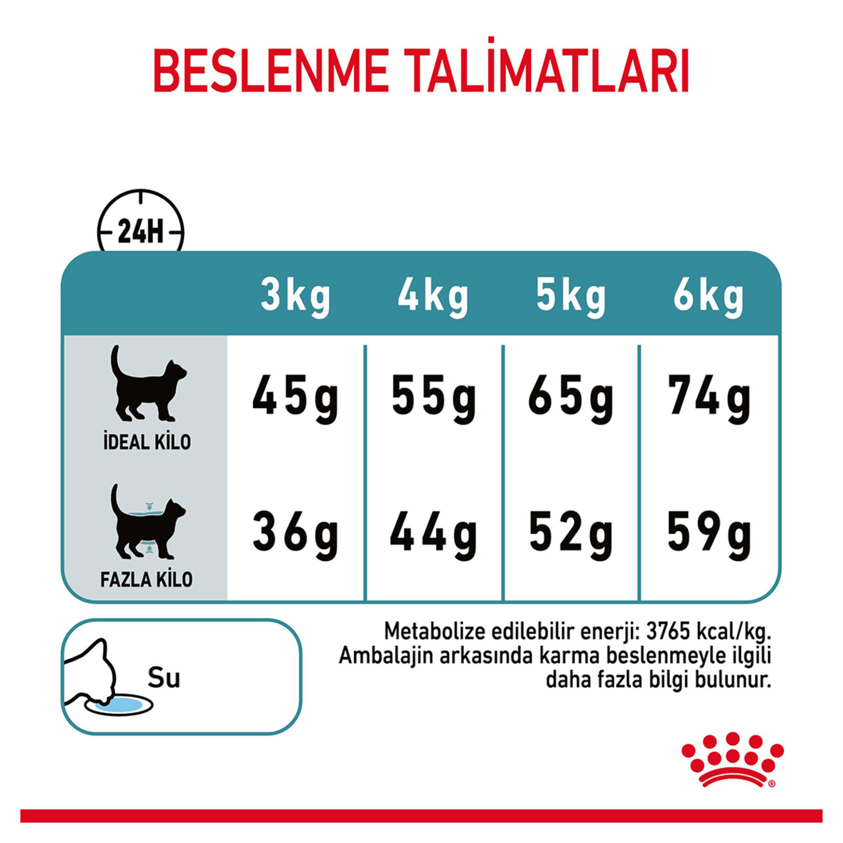 Royal Canin Tüy Yumağı Azaltılması Kuru Mama 2 Kg - Görsel 5